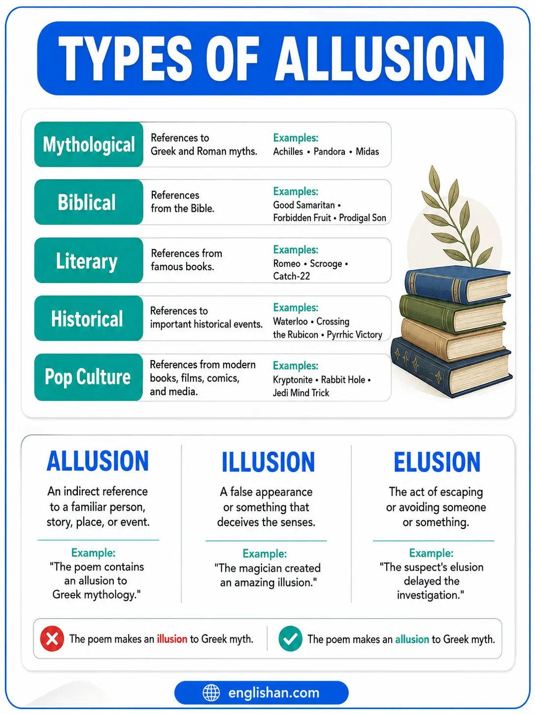 Types of allusion in literature with examples from mythology, Shakespeare, and biblical references