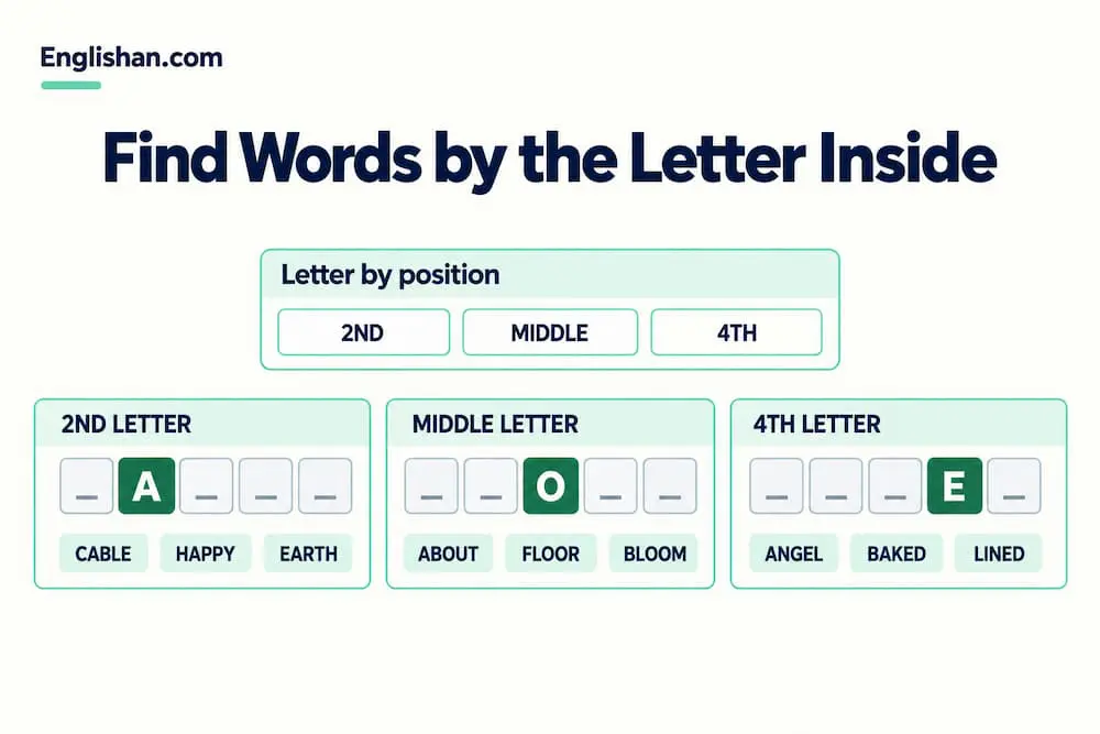 Find 5 Letter Words by Letter Position like 2nd , middle or 4th