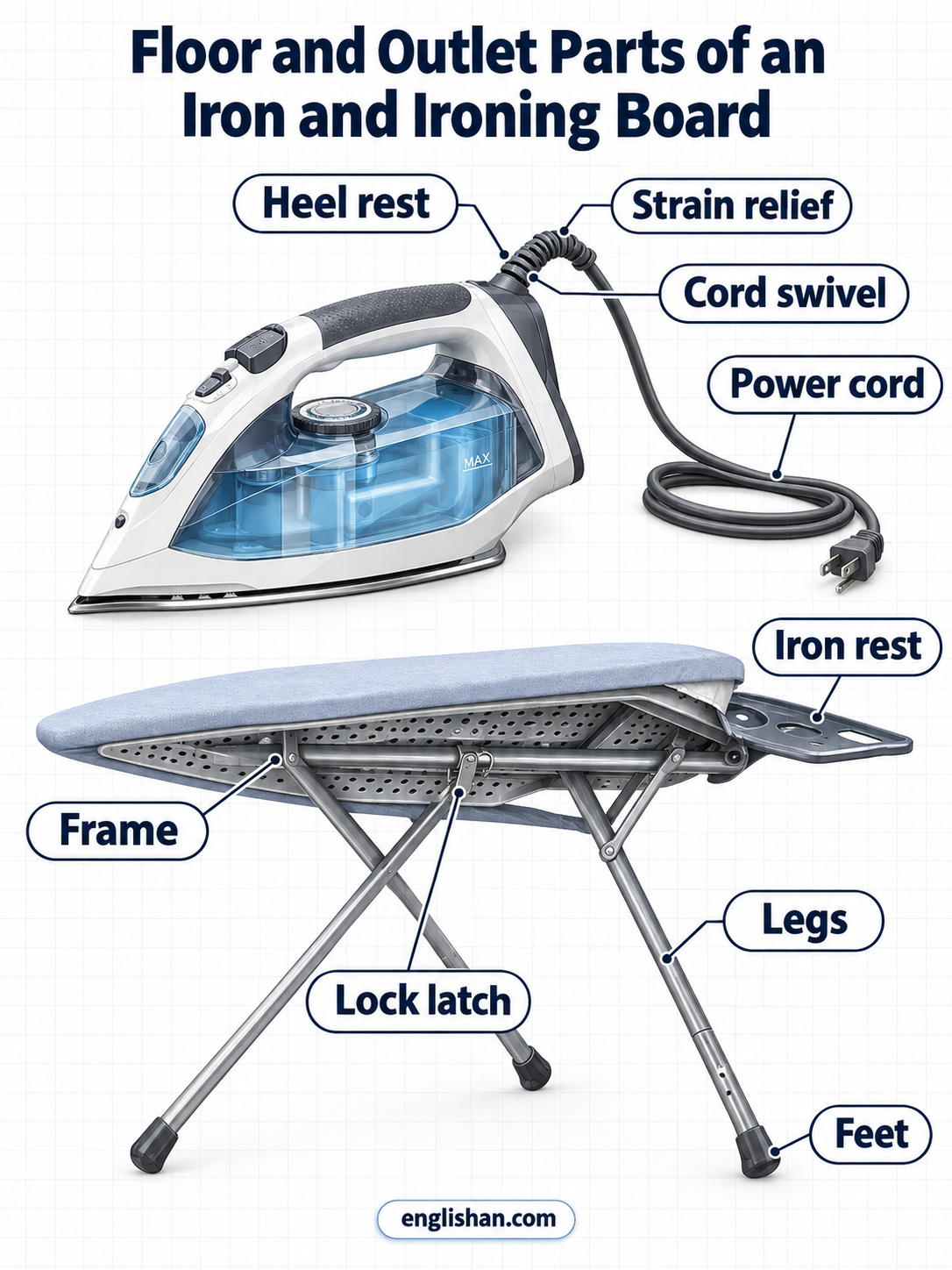 Floor and outlet parts of an iron and ironing board including legs, feet, wall outlet, plug, and power cord