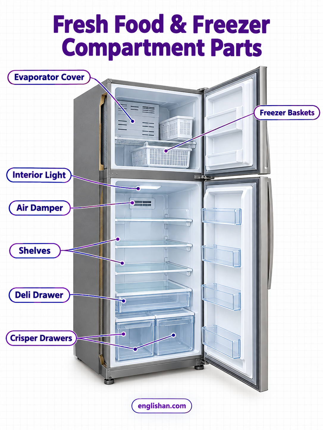 Fresh food compartment parts including shelves, crisper drawers, deli drawer, door bins, air vent, and interior light