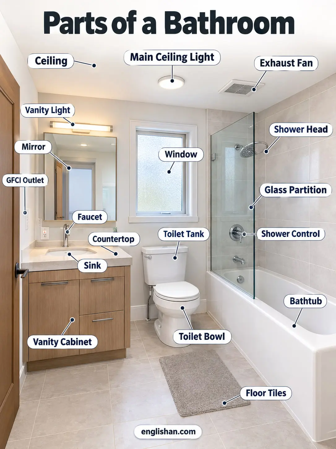 Parts of a bathroom including the sink, vanity cabinet, faucet, mirror, toilet, showerhead, bathtub, and drain