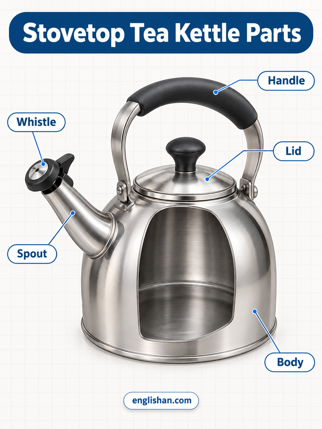 Stovetop tea kettle parts including the body, lid, handle, spout, whistle, whistle cap, lid knob, and base