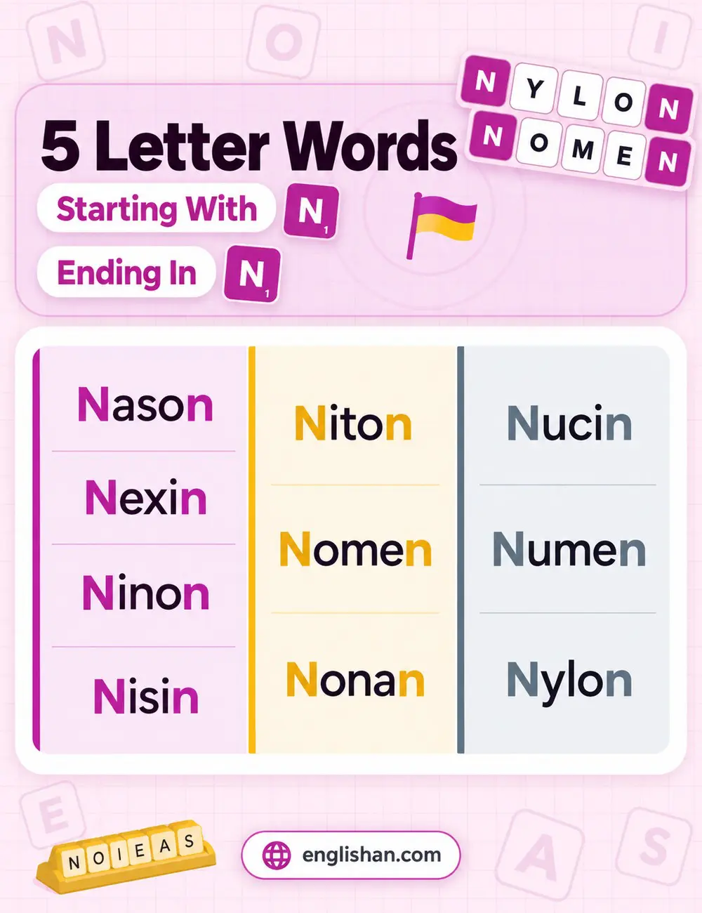 5 letter words that start and end with n such as nylon, nomen, numen, and ninon