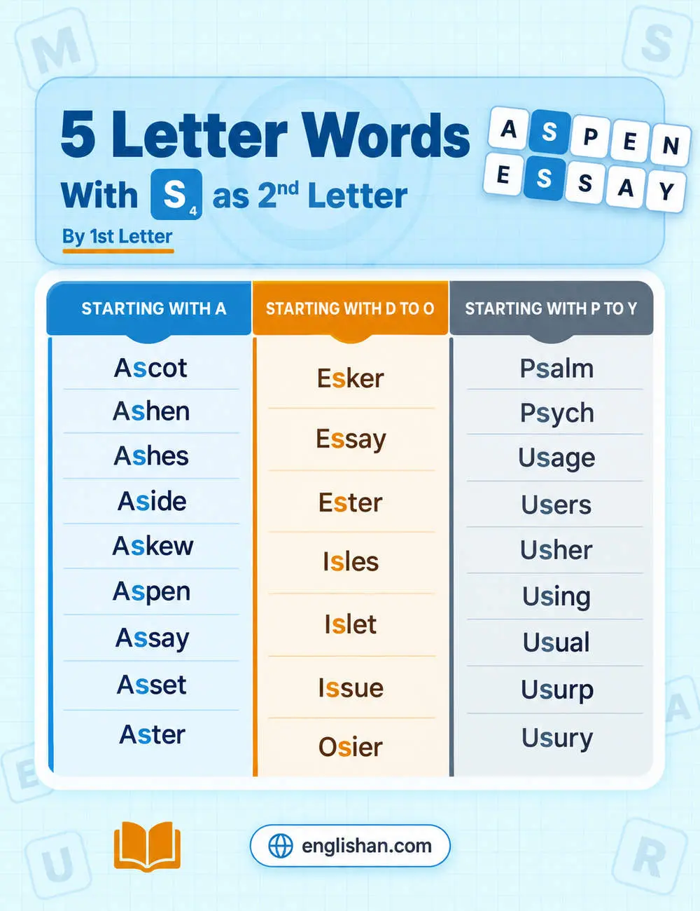 5 letter words with s as the second letter by first letter, such as aspen, essay, psalm, and usual, with S in position two