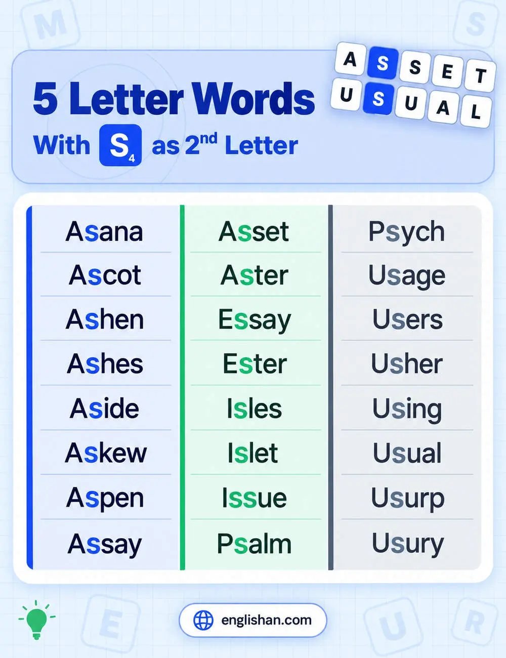 5 letter words with s as the second letter such as aside, asset, essay, usage, and usual, with S in position two
