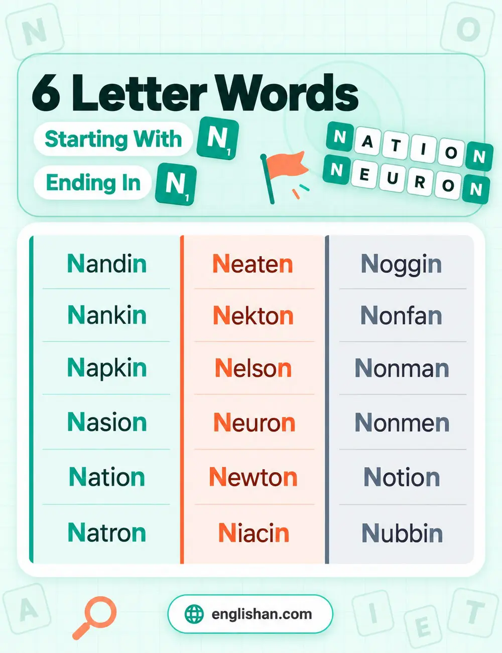 6 letter words that start and end with n such as napkin, nation, notion, and neuron