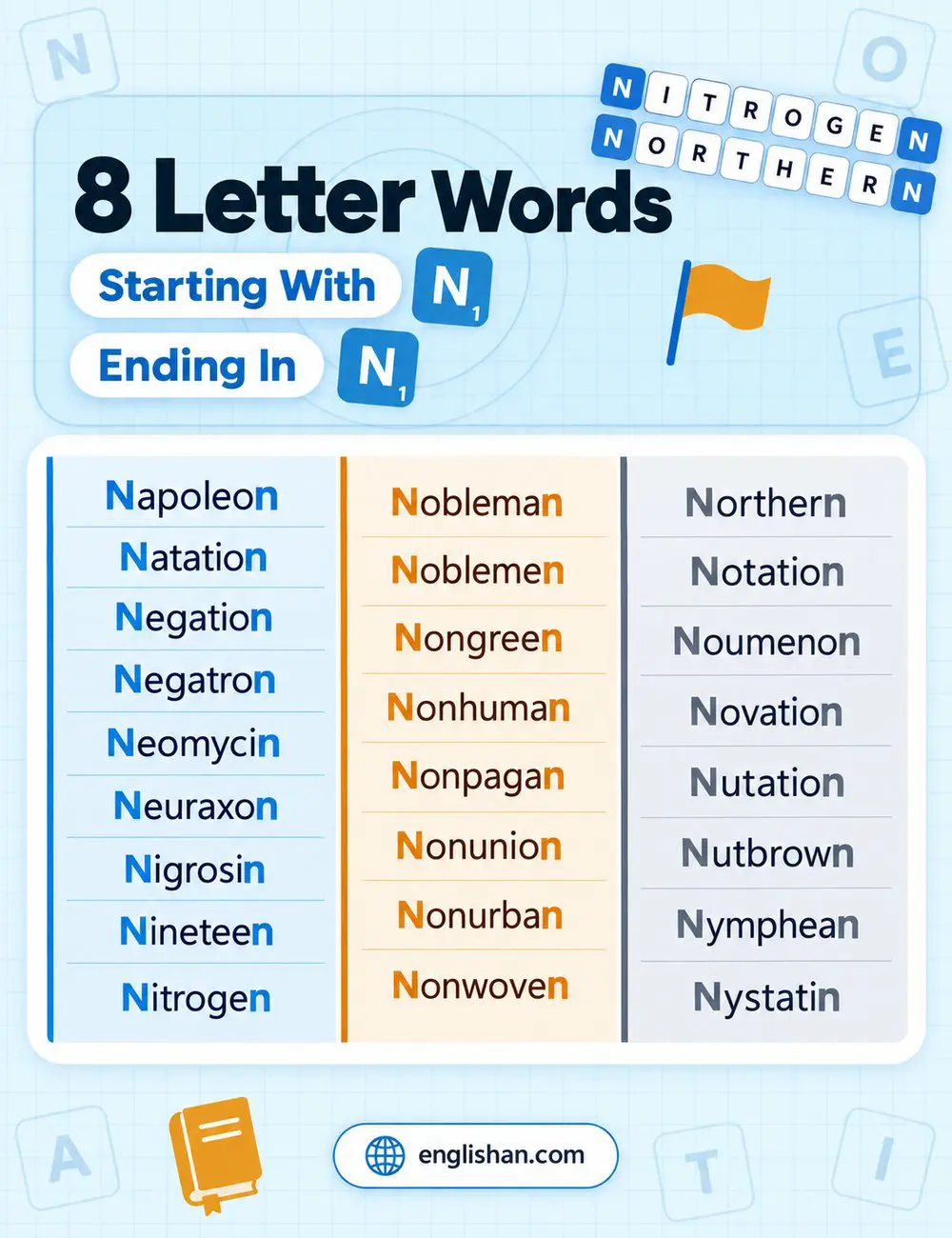 8 letter words that start and end with n such as nineteen, nitrogen, northern, and negation