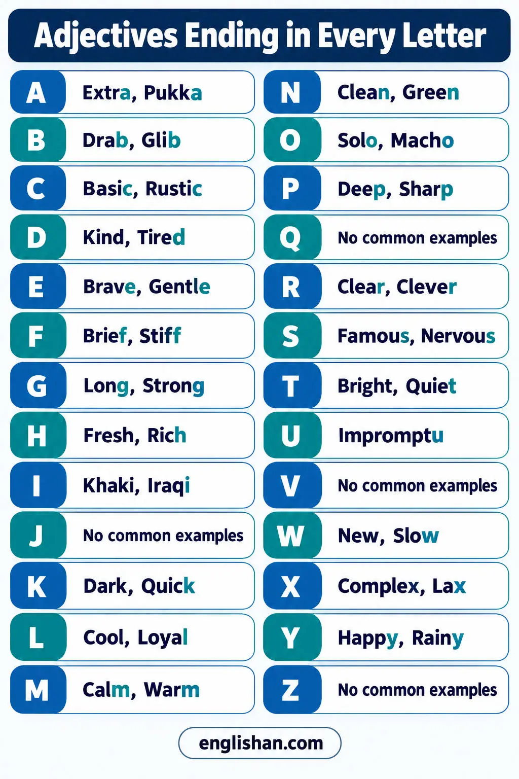 Adjectives ending in every letter such as basic, cold, nice, rough, small, green, deep, famous, great, and slow