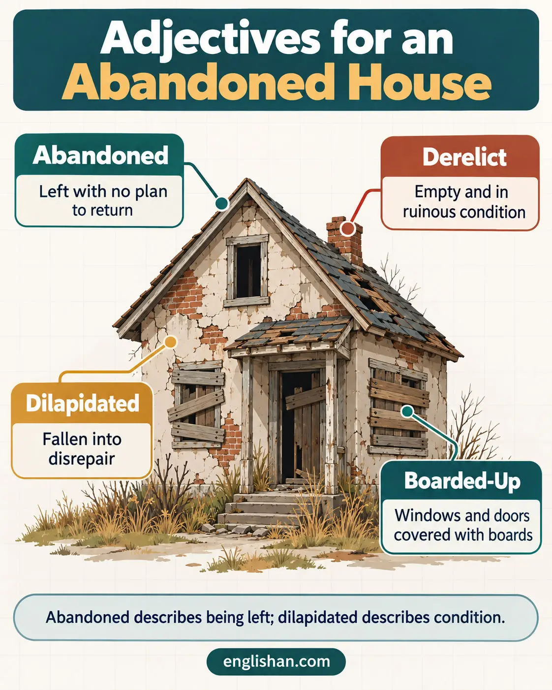 Adjectives for an abandoned house such as derelict, decaying, deserted, crumbling, and dilapidated in fiction writing