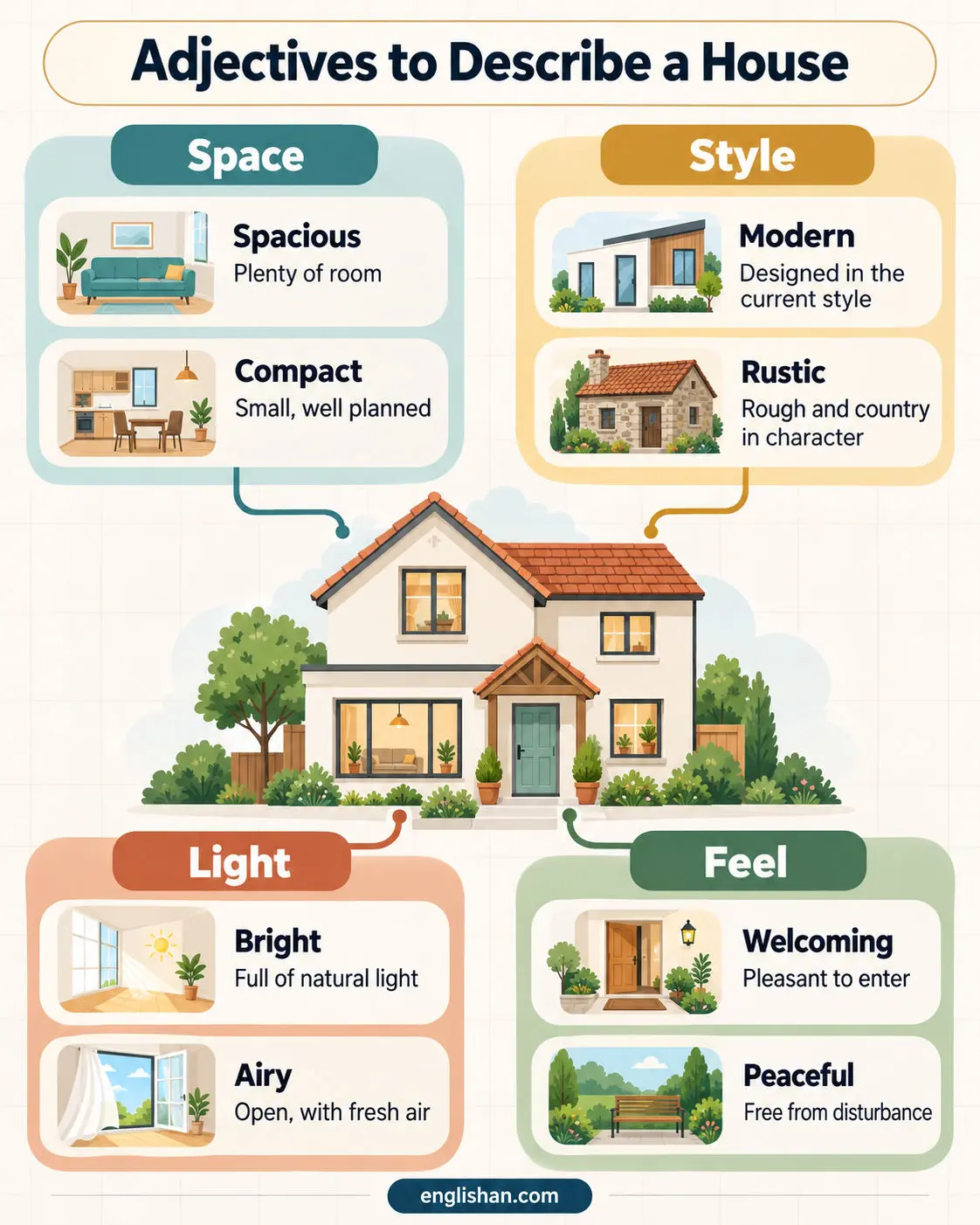 Adjectives to describe a house such as spacious, cozy, charming, rustic, and grand for homes inside and out