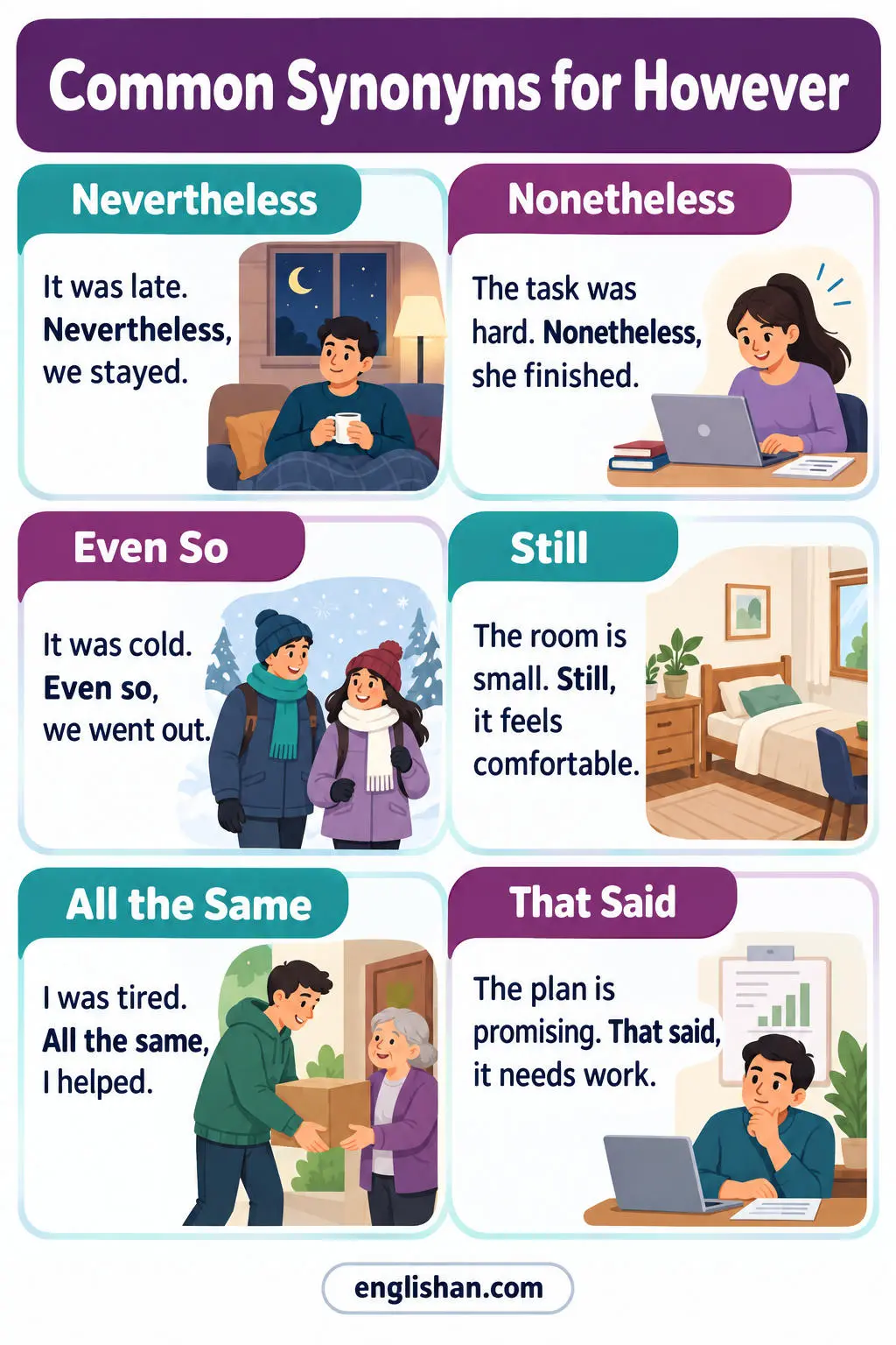Common synonyms for however such as nevertheless, nonetheless, notwithstanding, still, and though in written English