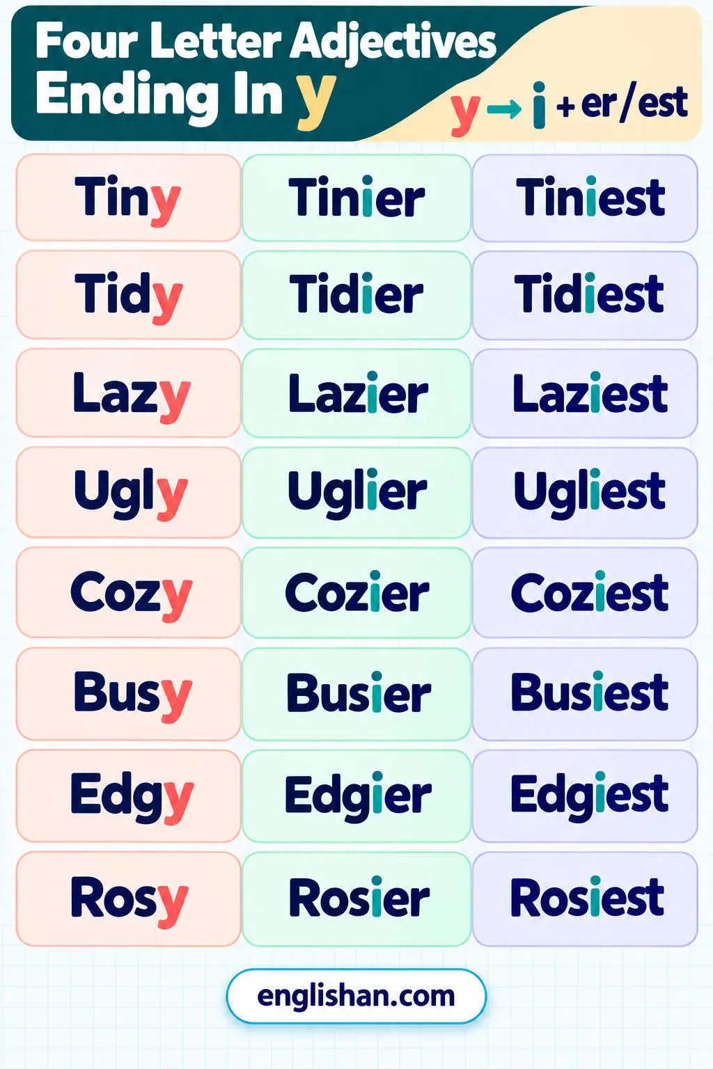 Four letter adjectives ending in y such as tiny, ugly, lazy, cozy, airy, hazy, rosy, oily, edgy, and wavy