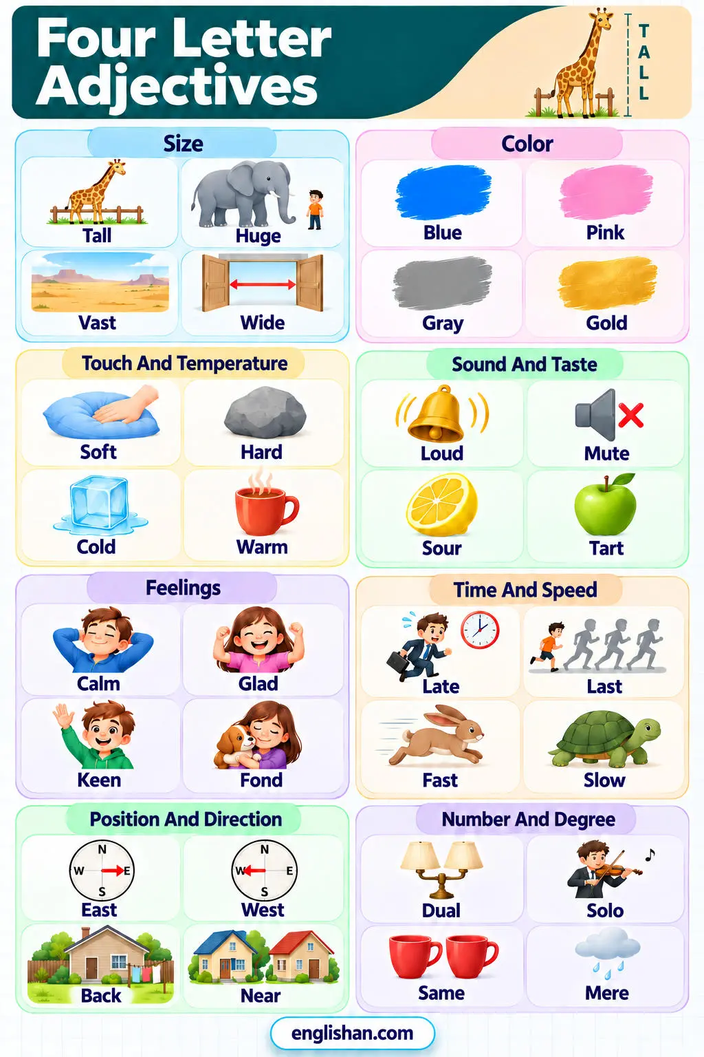 Four Letter Adjectives With Meanings