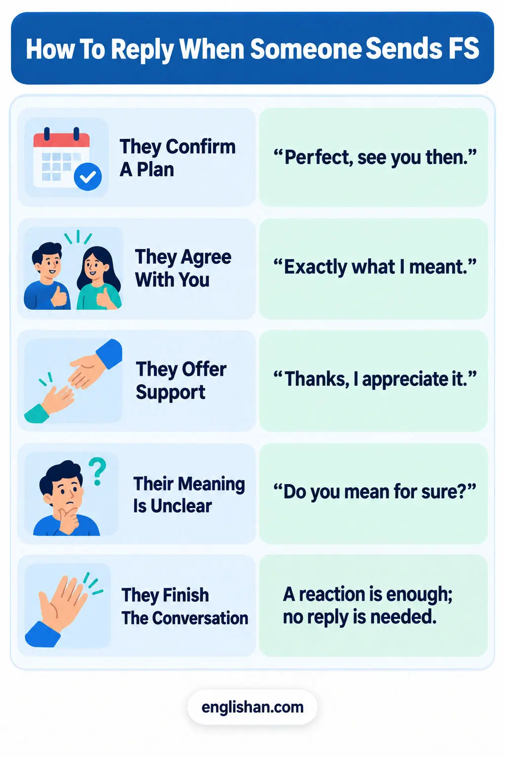 Five replies to a message saying FS, matched to plans, thanks, closing a chat, a question, and a light call out.