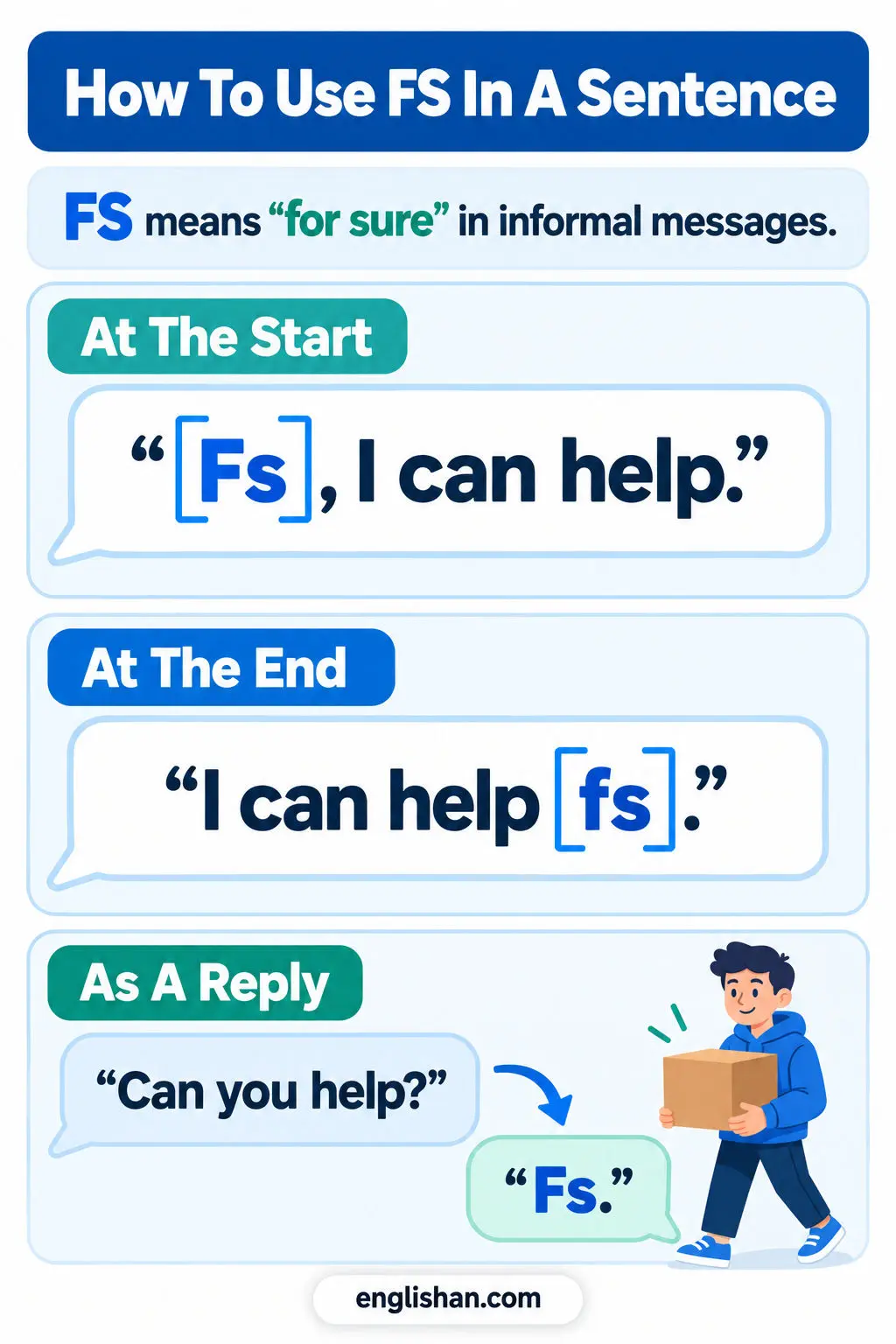 Three chat messages showing FS at the start of a sentence, at the end of a sentence, and alone as a reply.