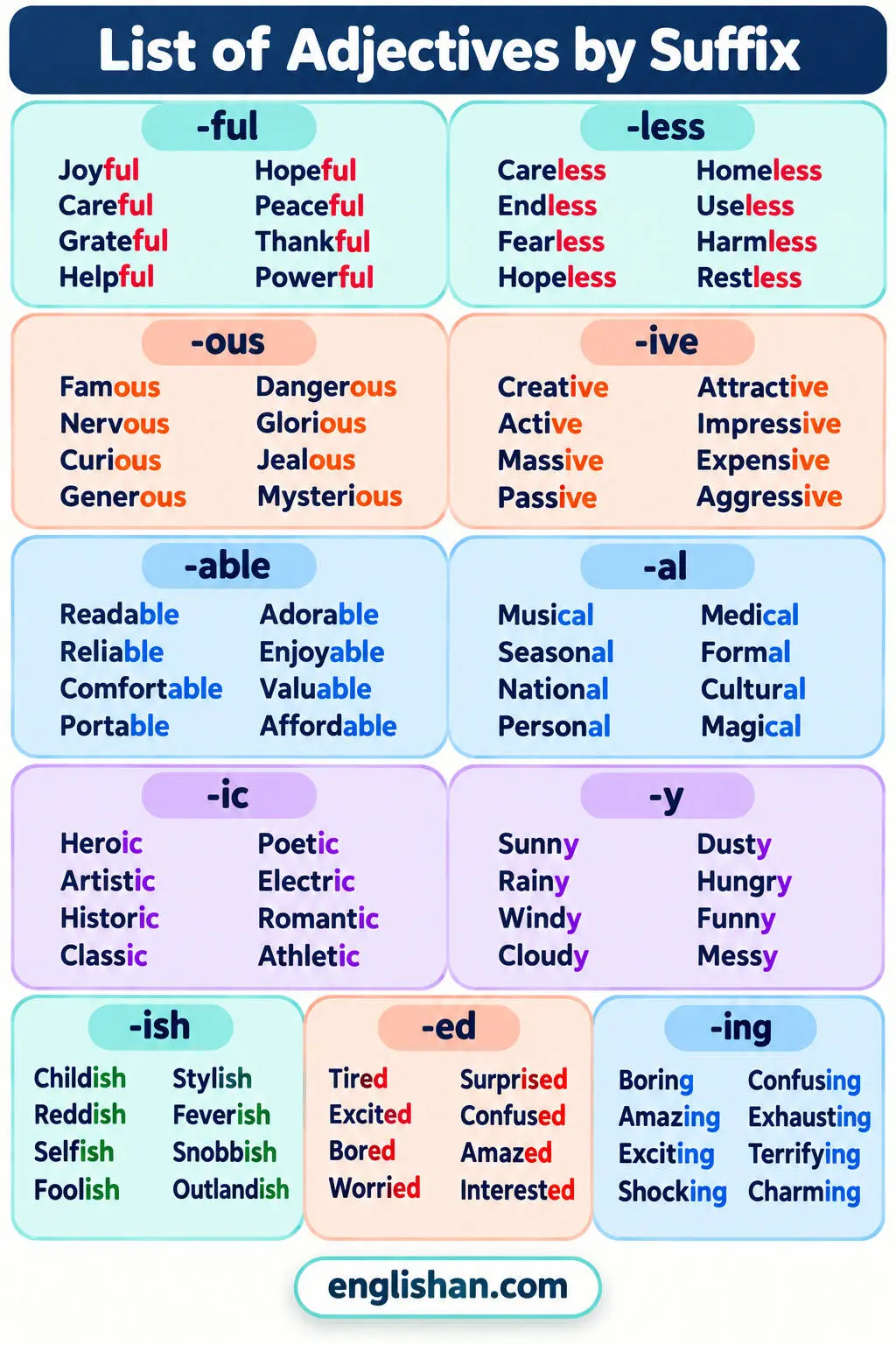 List of adjectives by suffix such as -ful, -less, -ous, -able, -ive, and -al with sample words for each ending