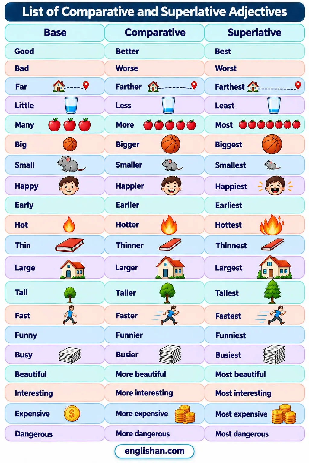 List of comparative and superlative adjectives such as taller and tallest, better and best, and more and most beautiful