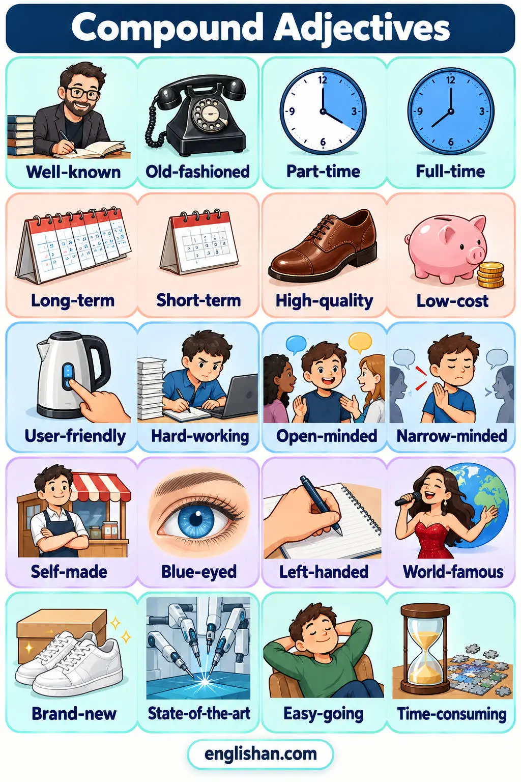 List of compound adjectives such as well-known, part-time, long-term, high-quality, and five-year-old with hyphen use