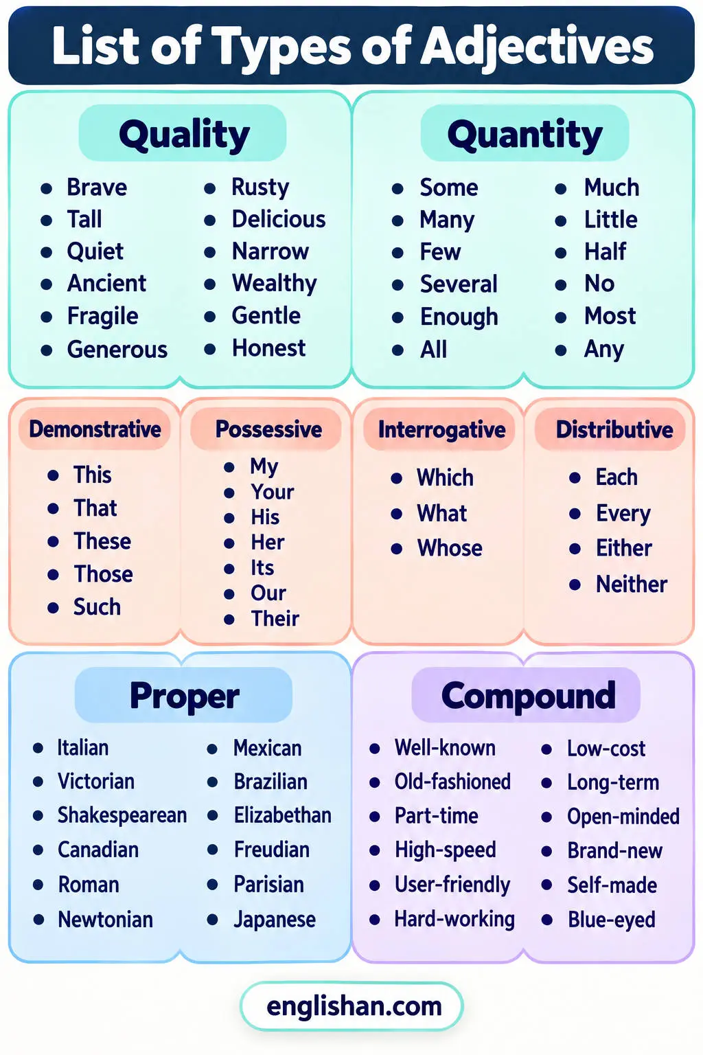 List of types of adjectives such as descriptive, demonstrative, possessive, quantitative, interrogative, and proper