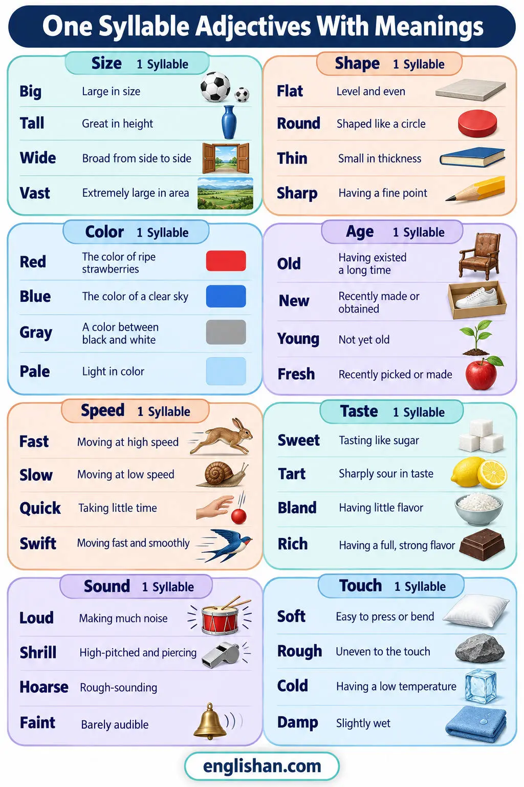 One syllable adjectives with meanings such as big, red, old, fast, sweet, loud, and soft for size, color, age, and touch