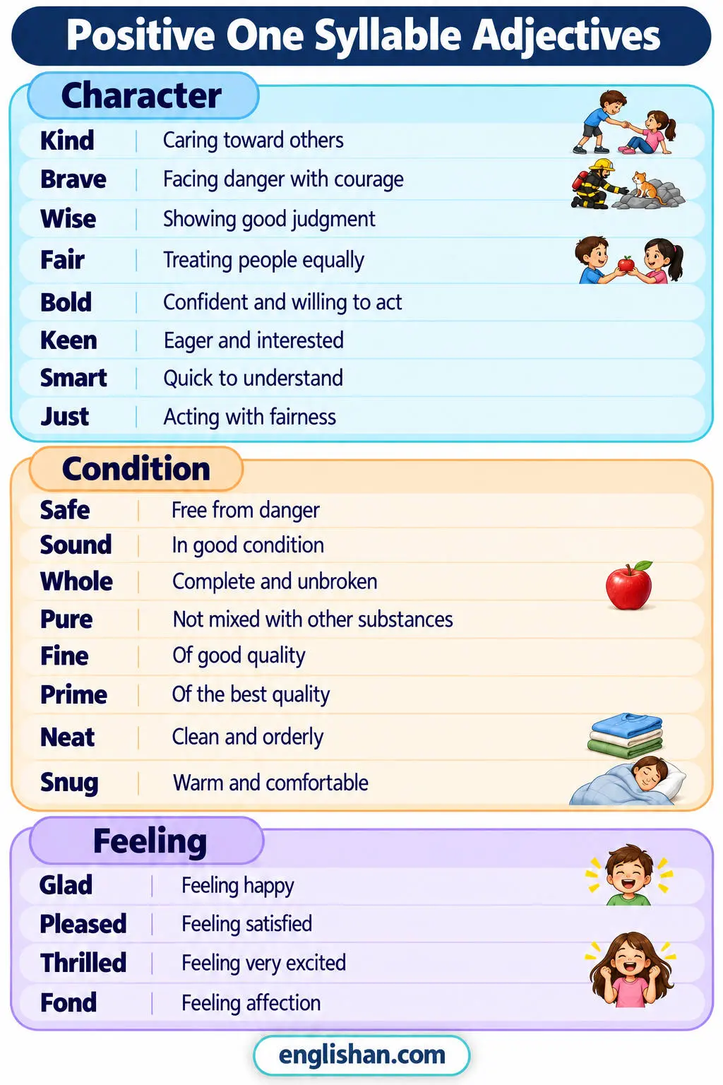 Positive one syllable adjectives such as kind, brave, wise, safe, pure, glad, and fond for character and feeling