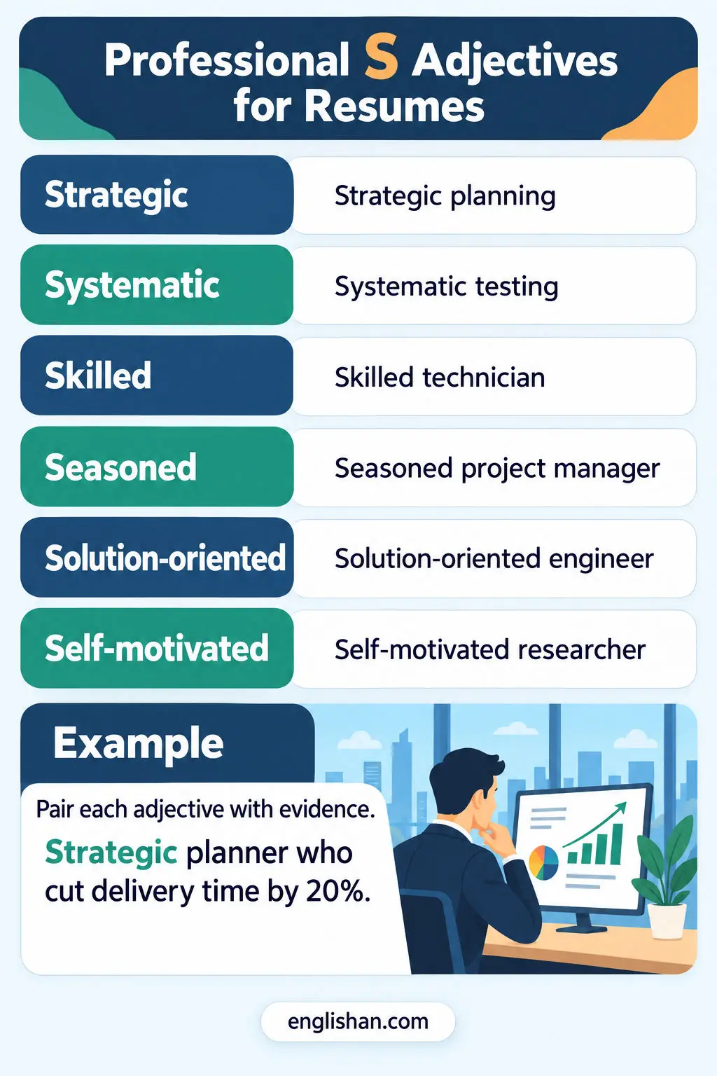 Professional S Adjectives For Resumes