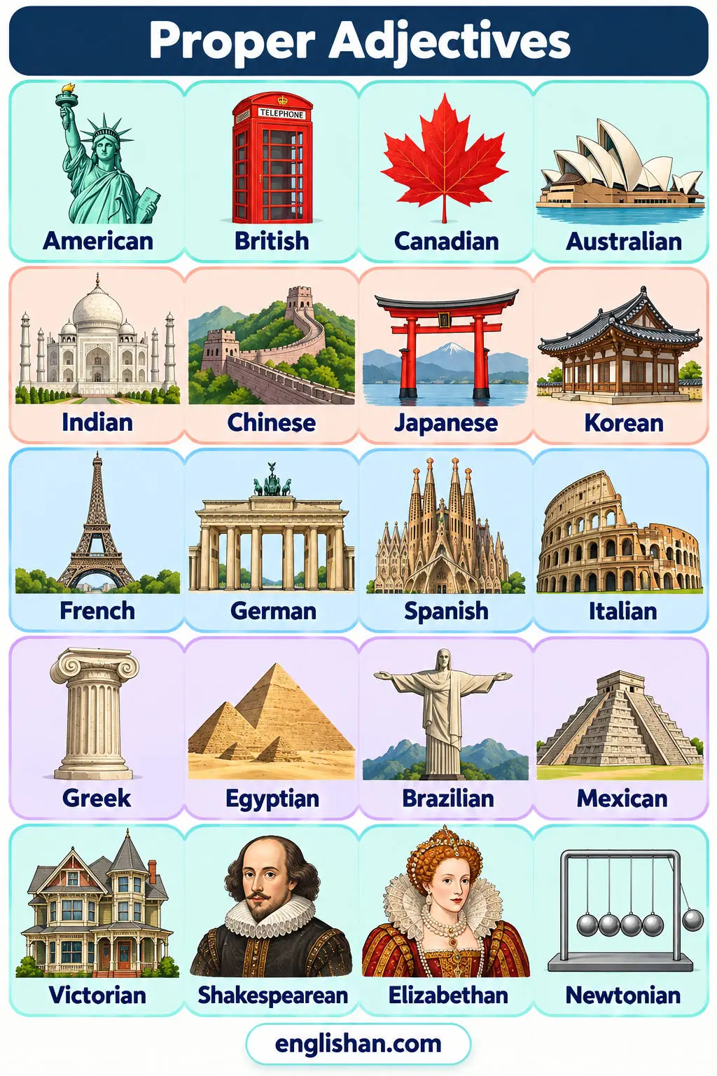 Proper adjectives list showing American, Spanish, Shakespearean, Victorian, and Canadian formed from proper nouns