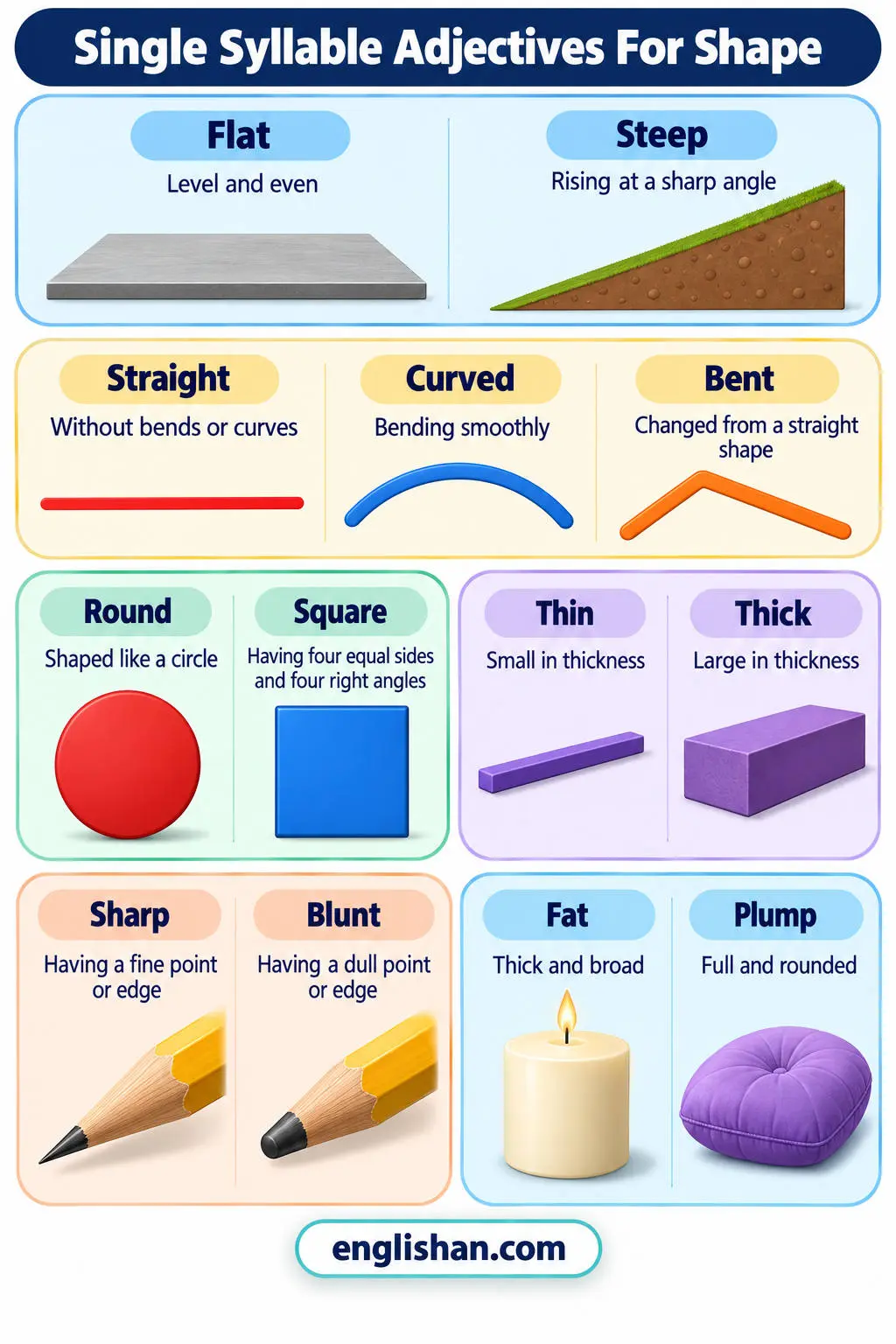Single syllable adjectives for shape such as flat, steep, straight, curved, round, square, thin, thick, and sharp as outlines