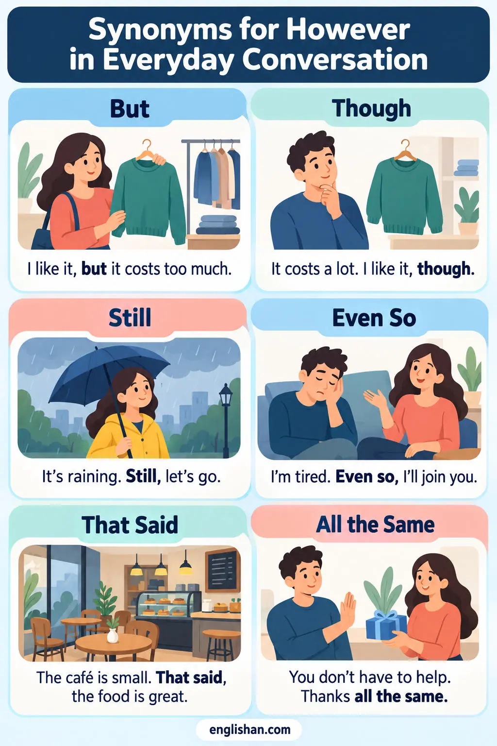 Synonyms for however in everyday conversation such as but, still, though, even so, anyway, and that said
