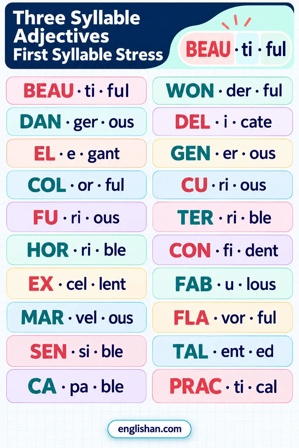 Three syllable adjectives first syllable stress in beautiful, dangerous, wonderful, generous, elegant, and excellent