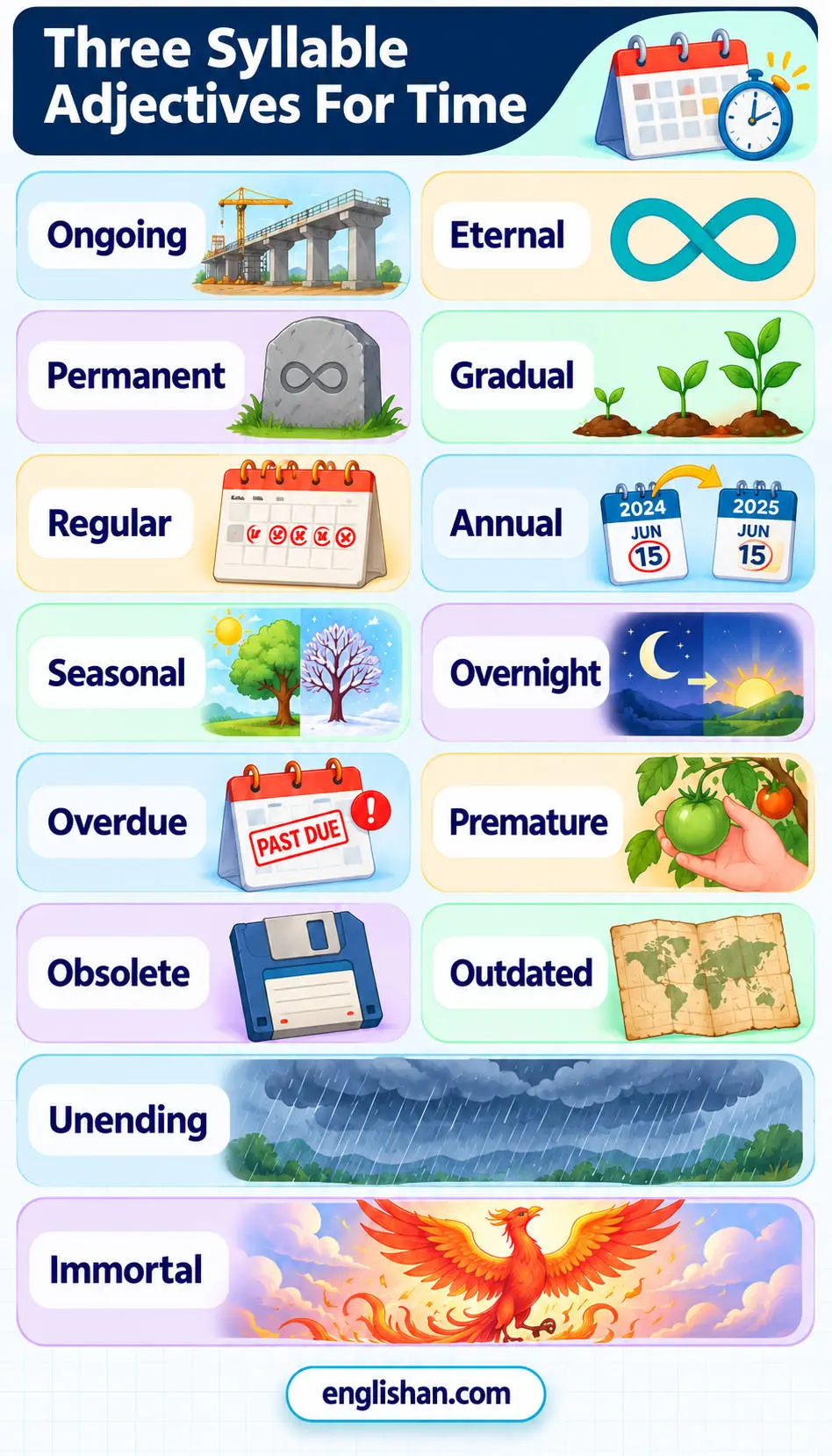 Three syllable adjectives for time such as eternal, annual, seasonal, ongoing, previous, upcoming, overnight, and recurring