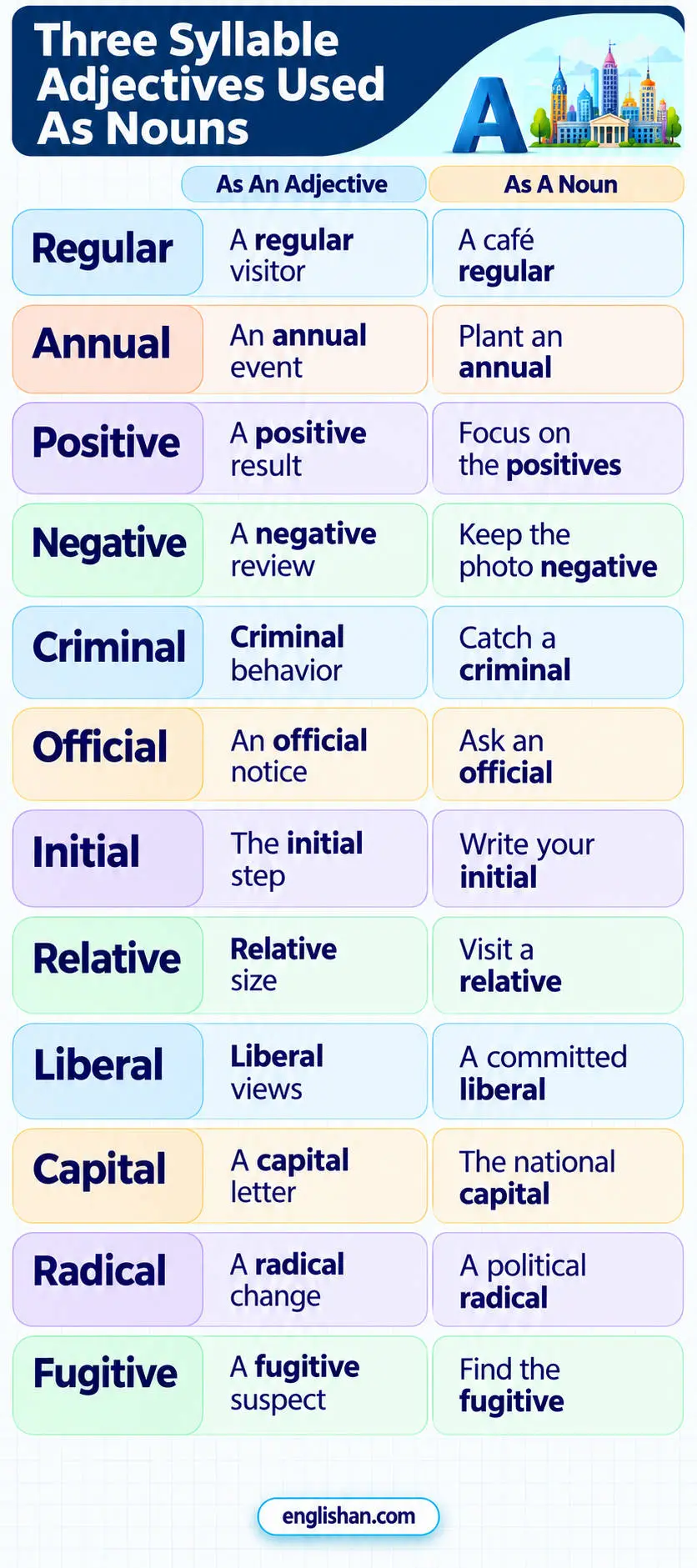 Three syllable adjectives used as nouns such as the elderly, the powerful, the beautiful, the innocent, and the generous