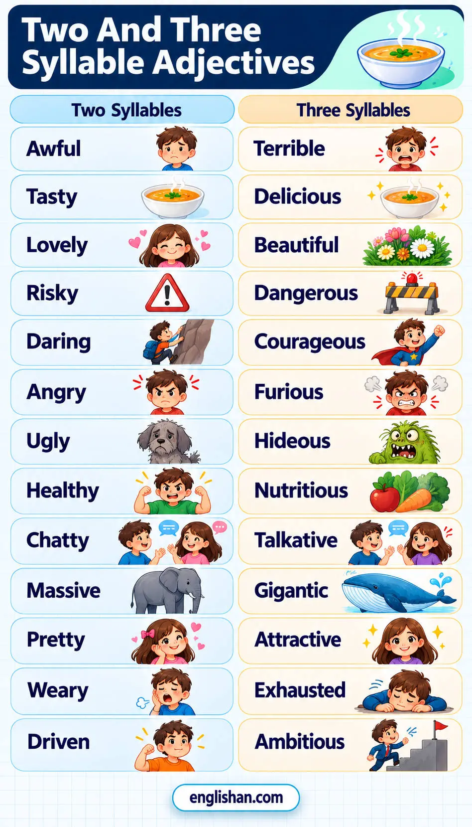 Two And Three Syllable Adjectives