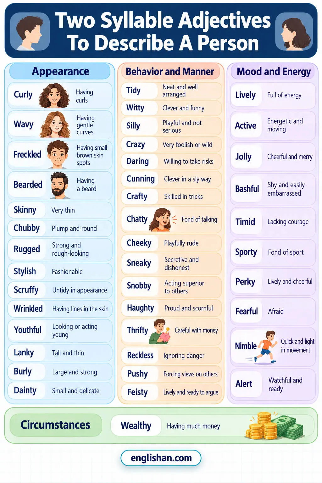 Two syllable adjectives to describe a person such as clever, friendly, gentle, honest, patient, lovely, careful, and nervous
