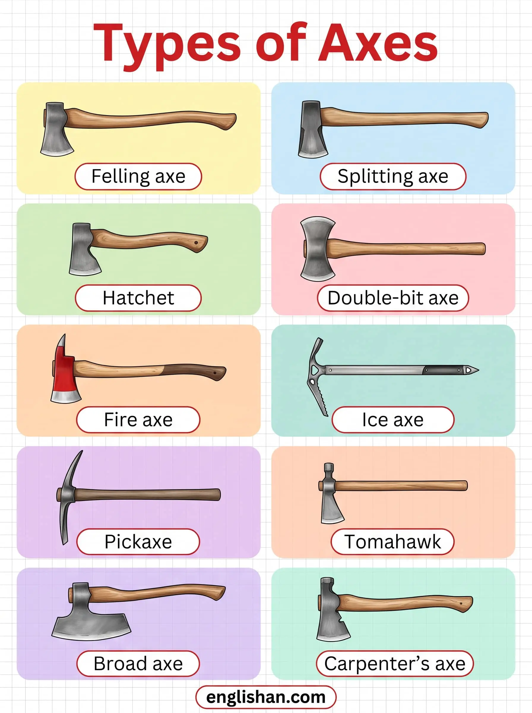 Types of axes including felling, splitting, carpenterโs, broad, double-bit, forest, and hatchet designs with distinct head shapes