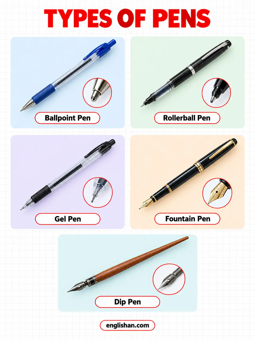 Types of pens including ballpoint, gel, rollerball, fountain, dip, felt tip, permanent marker, highlighter, brush, and technical pens