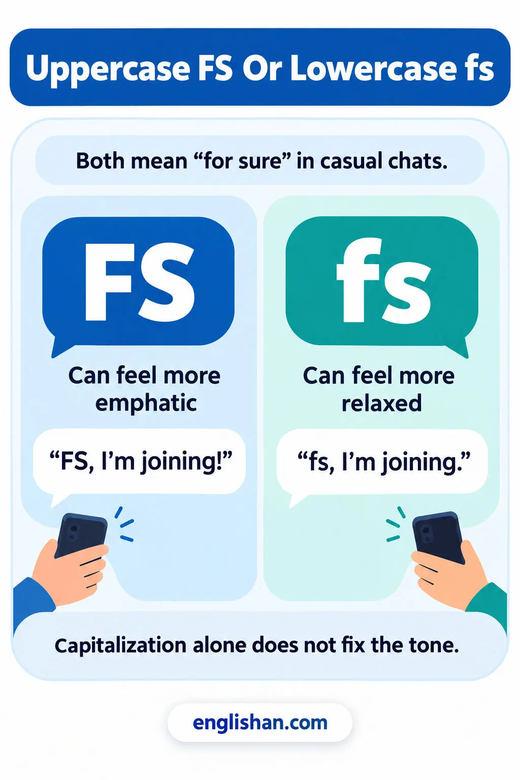 Two chat bubbles showing FS in capitals and fs in lowercase, each paired with the tone it gives a text message.