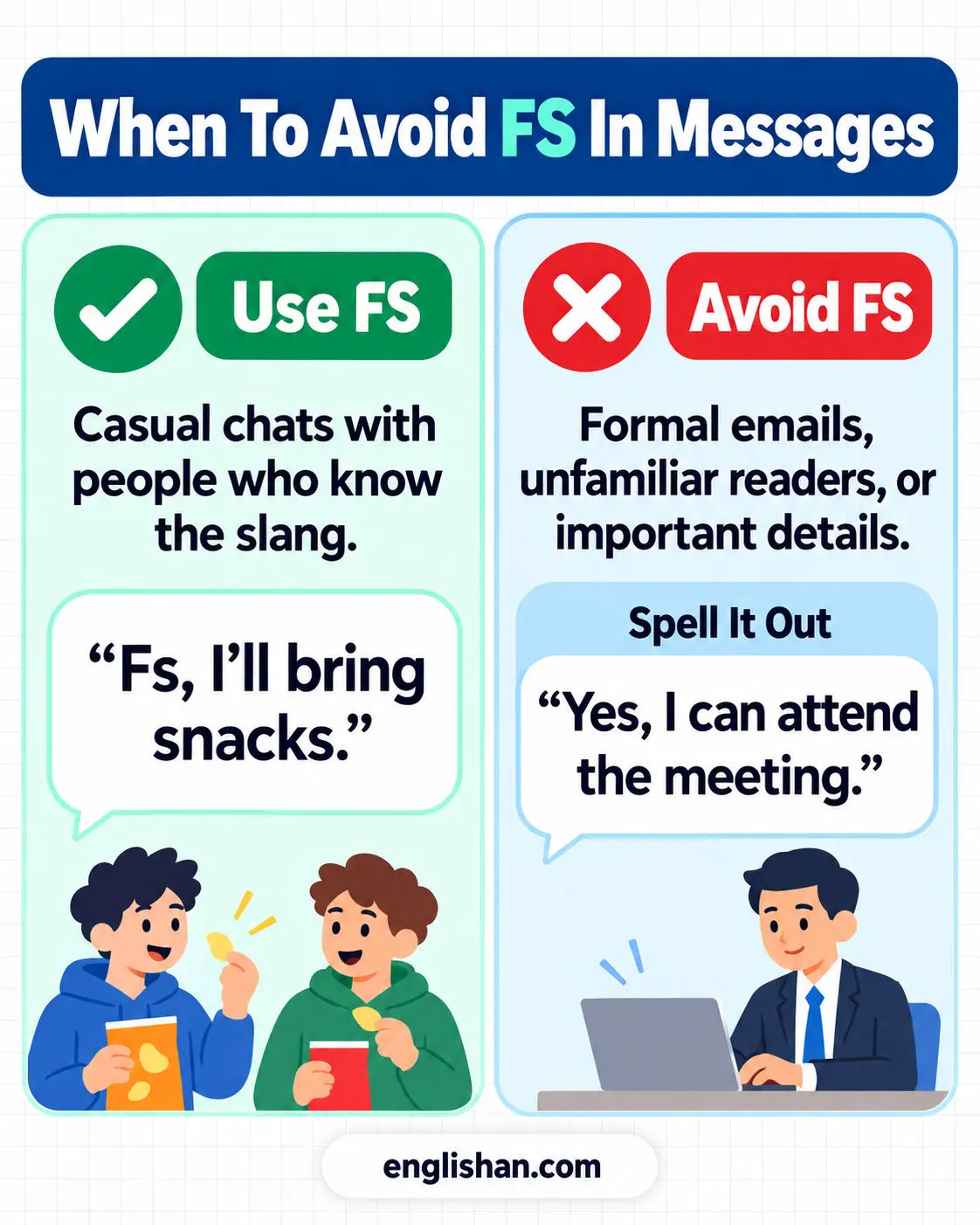 Two lists: group chats, DMs, and Discord where FS fits, and work emails and formal writing where it does not.