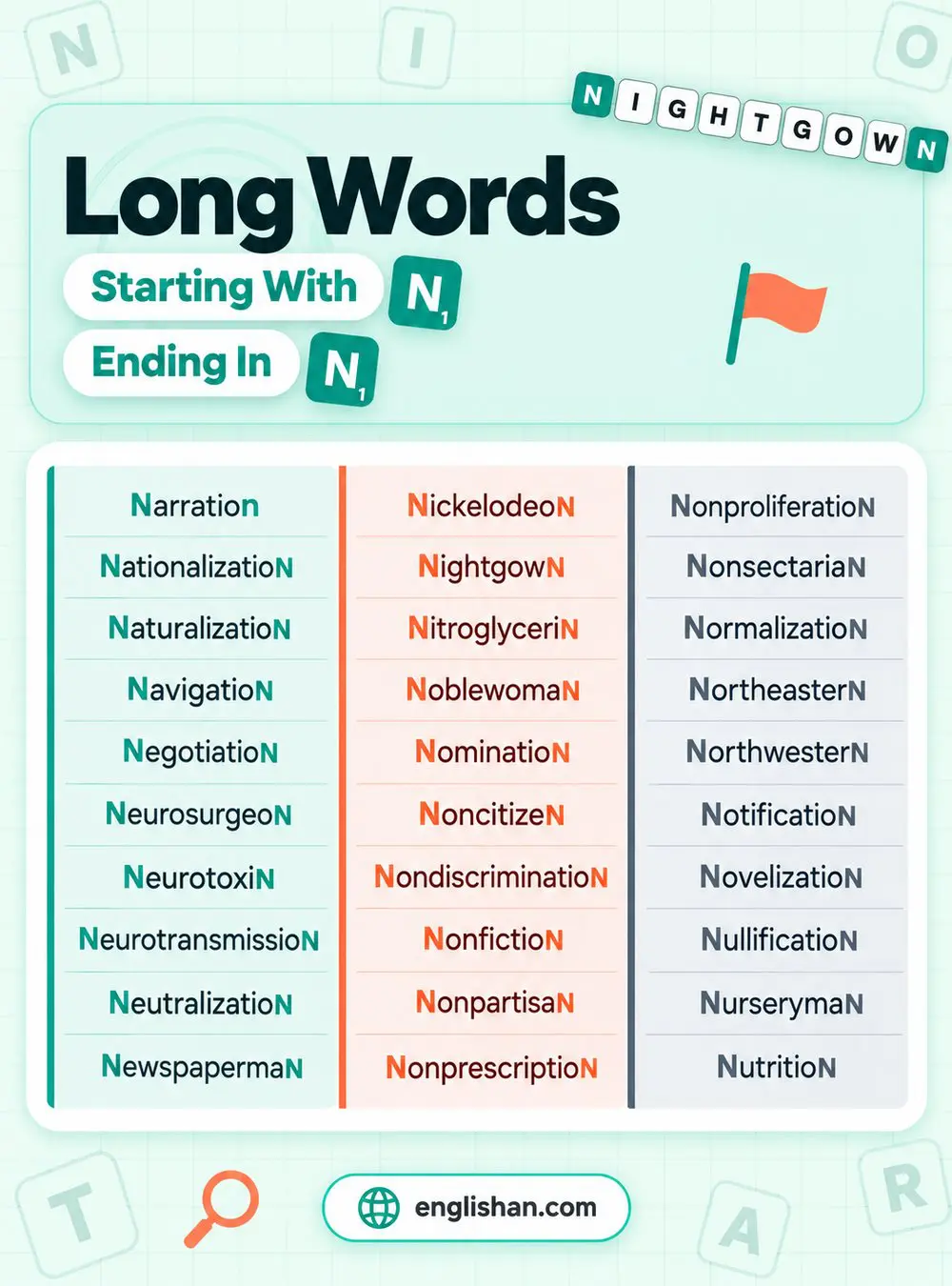 long words that start with n and end with n such as nutrition, navigation, nightgown, and nonfiction