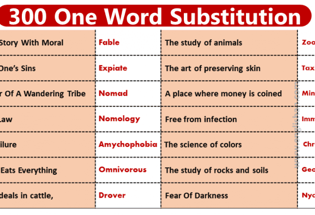 list-of-one-word-substitution-englishan