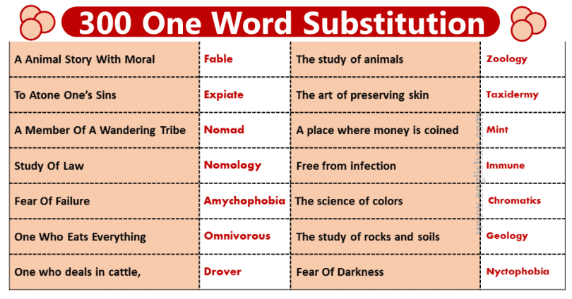 300 One Word Substitution