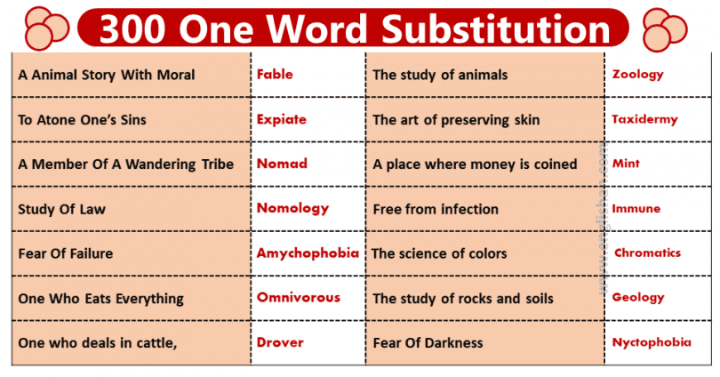 300-one-word-substitution-in-english-for-exams