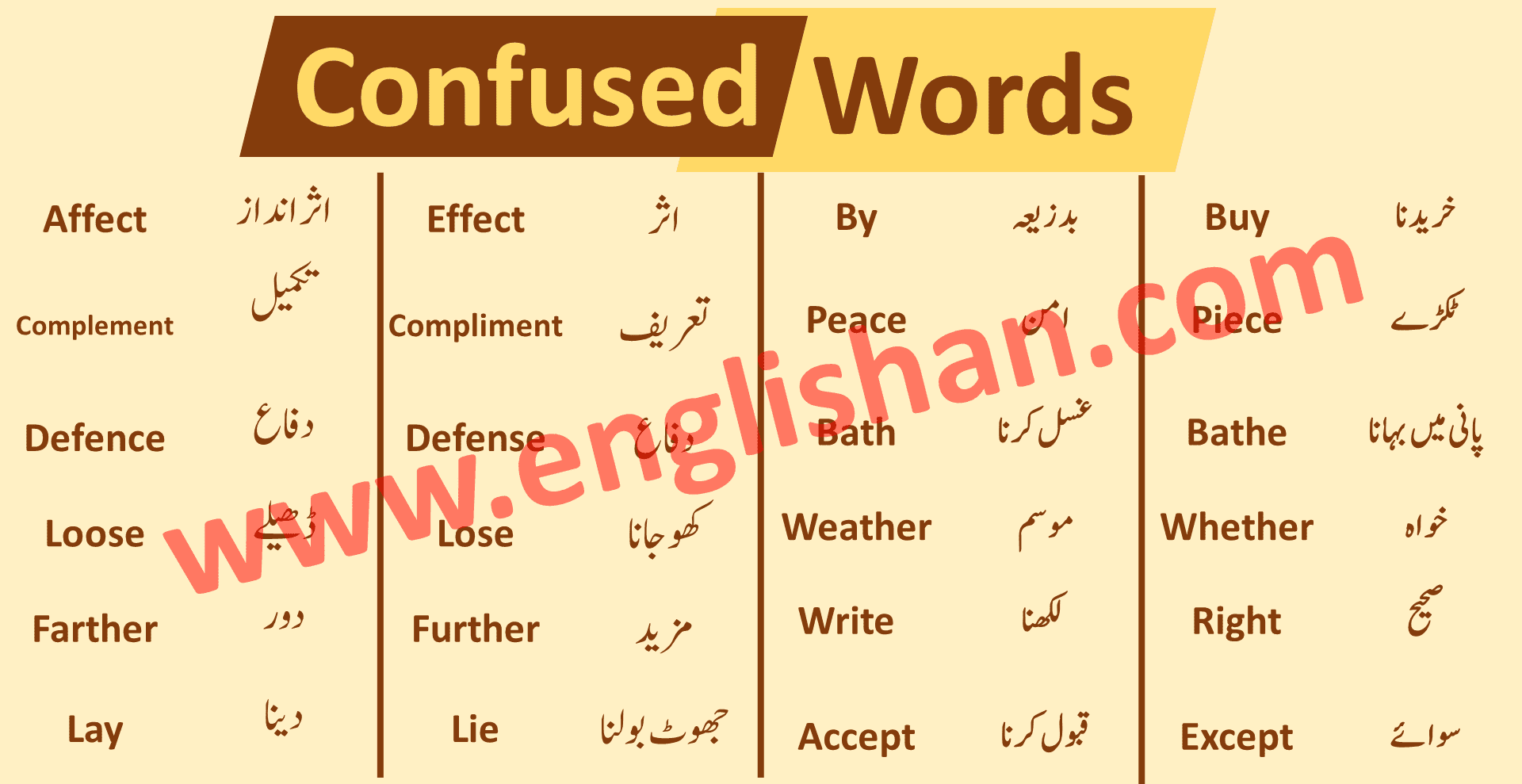 Commonly Confused Words in English with Examples SET 4