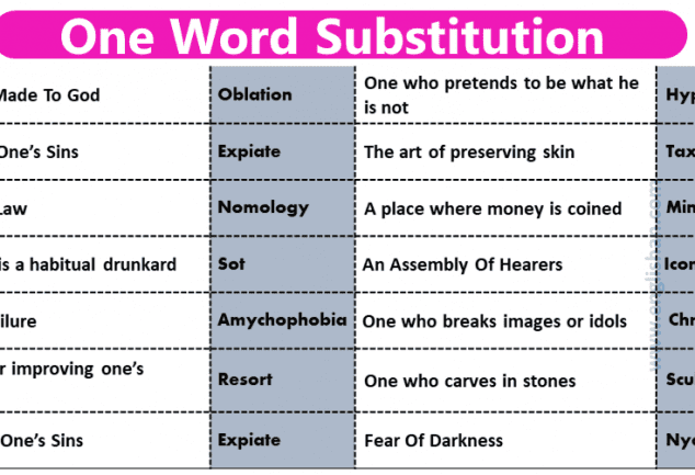 300-most-important-one-word-substitution-for-exams-with-pdf