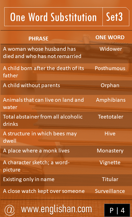 Important One Word Substitutions For SPSC ISI And Bank Exams