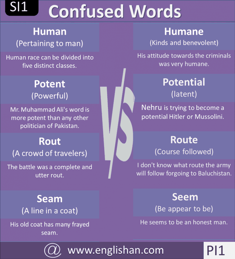 Words often Confused with Sentence in English SET 1