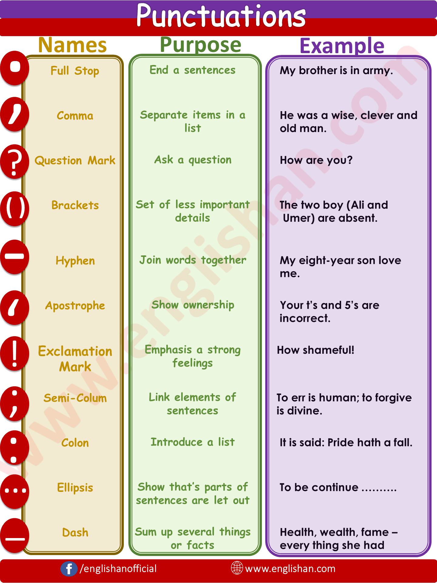 Punctuation Rules With Examples And Exercises In English