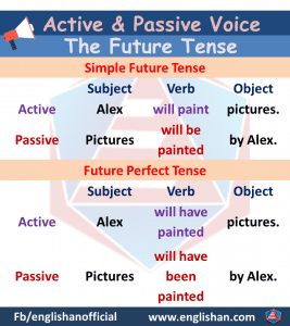 writing active vs passive voice