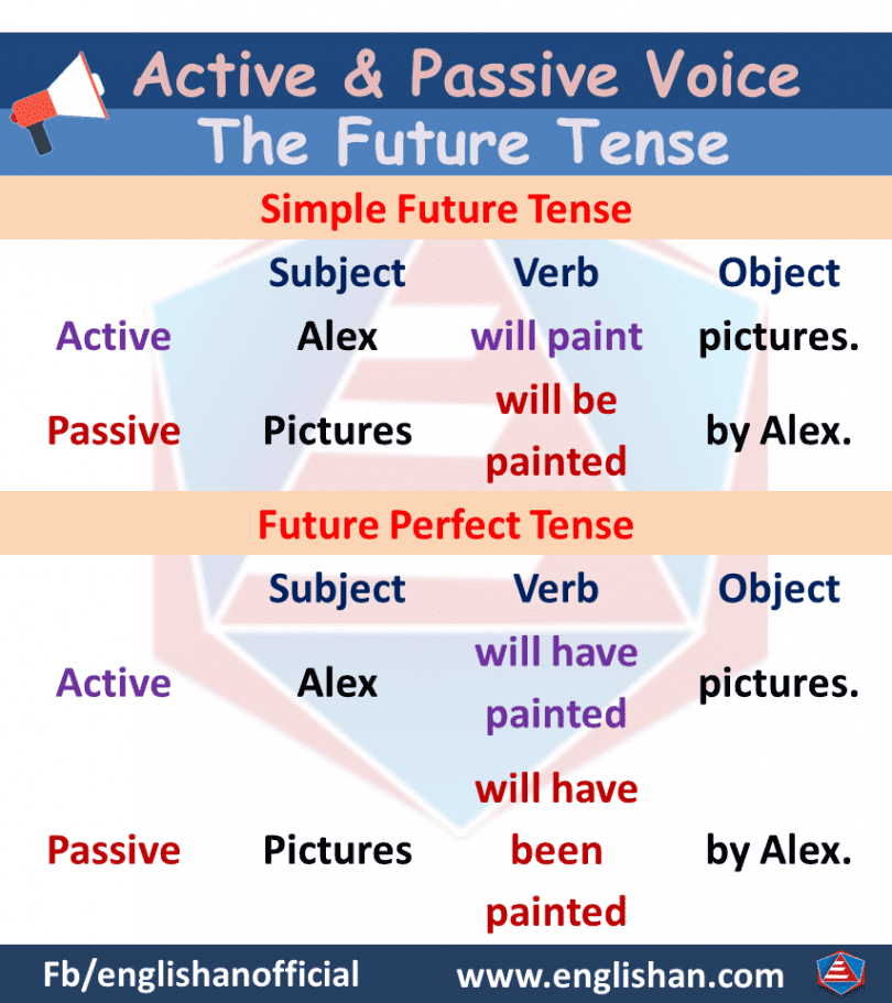 Active Voice And Passive Voice Rules With Examples