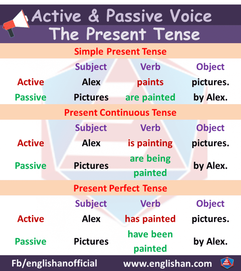 passive vs active voice